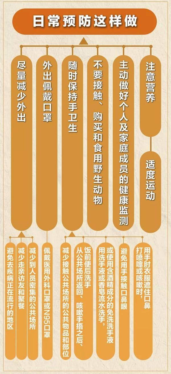 新型冠状病毒肺炎预防