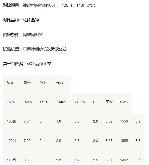 化纤纺织用不同目数网格圈对比